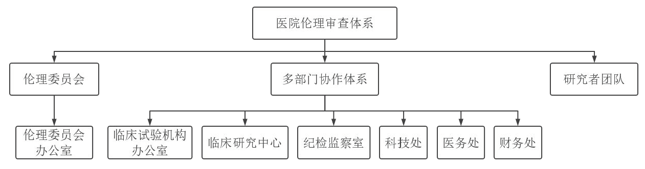 架构图.png 架构图.png