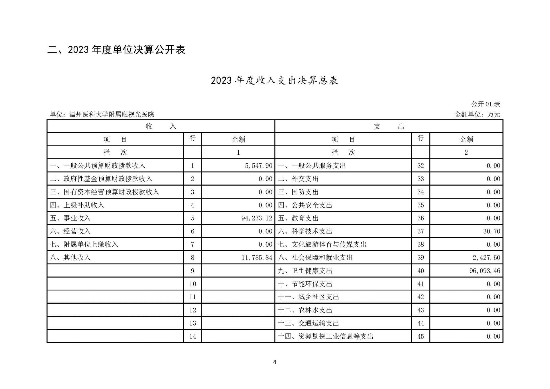 1领航国际2023年浙江2023年度部门决算公开报告（单位） 最终_页面_04.jpg