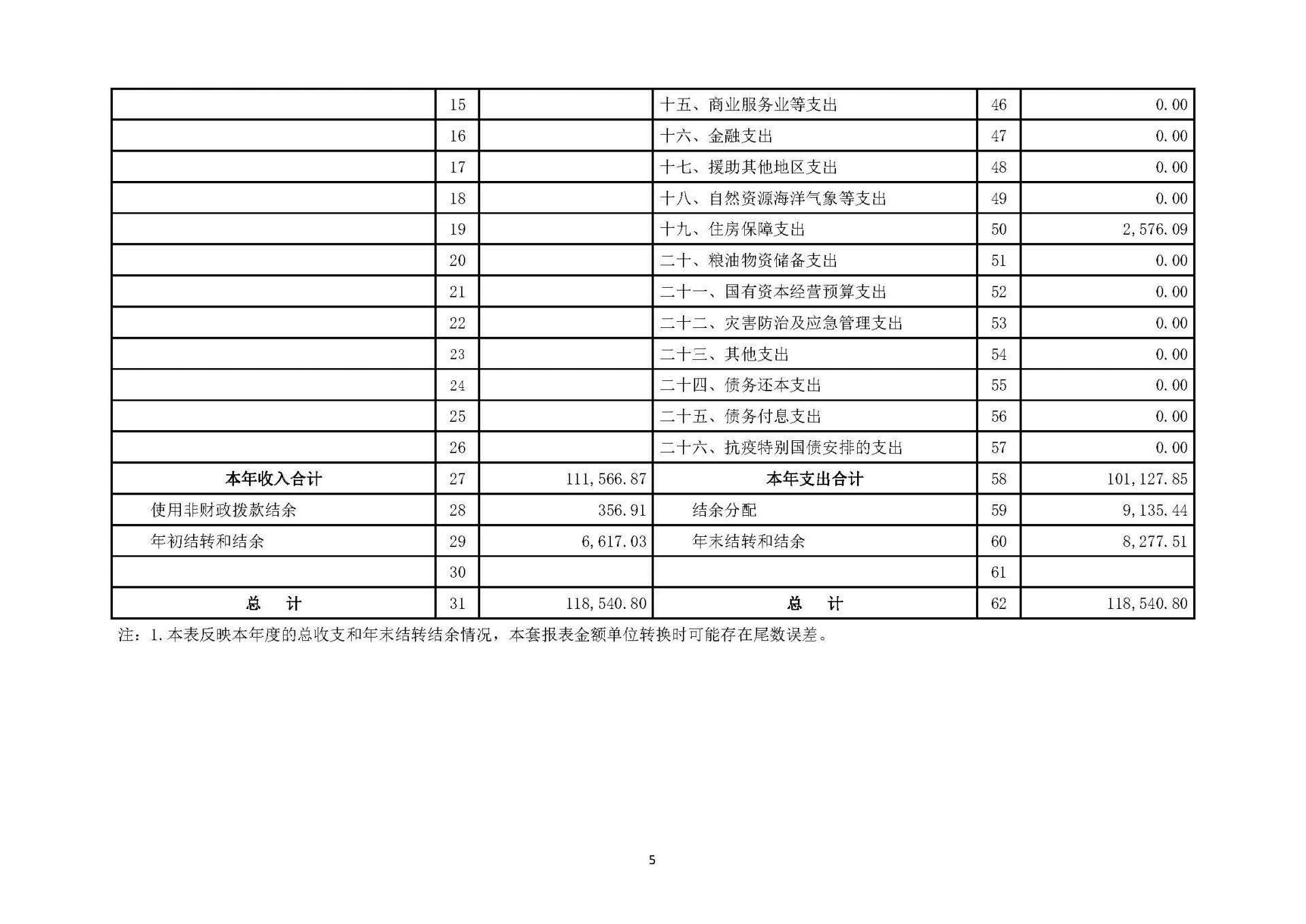 1领航国际2023年浙江2023年度部门决算公开报告（单位） 最终_页面_05.jpg