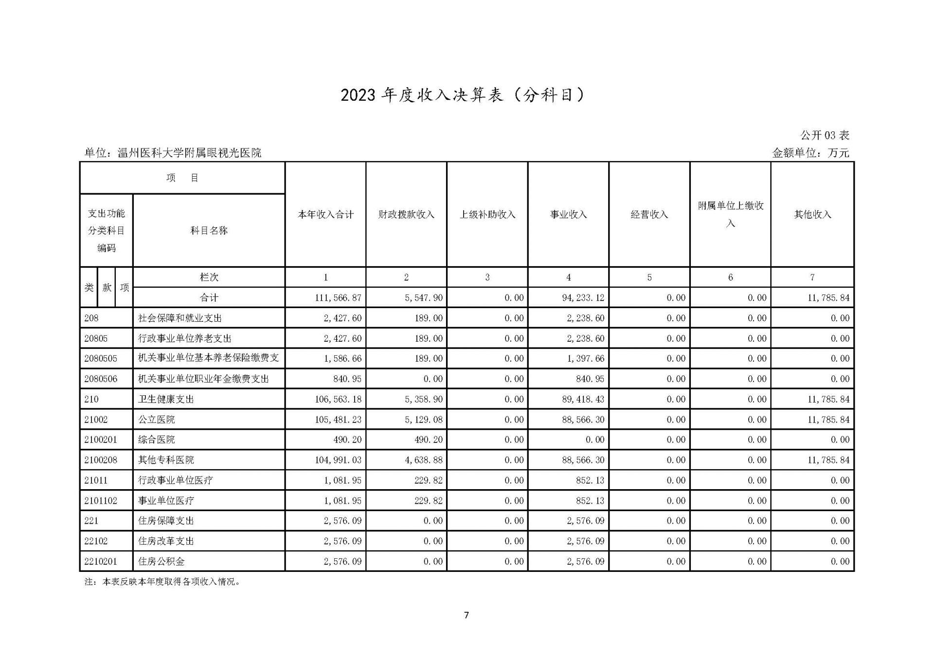 1领航国际2023年浙江2023年度部门决算公开报告（单位） 最终_页面_07.jpg
