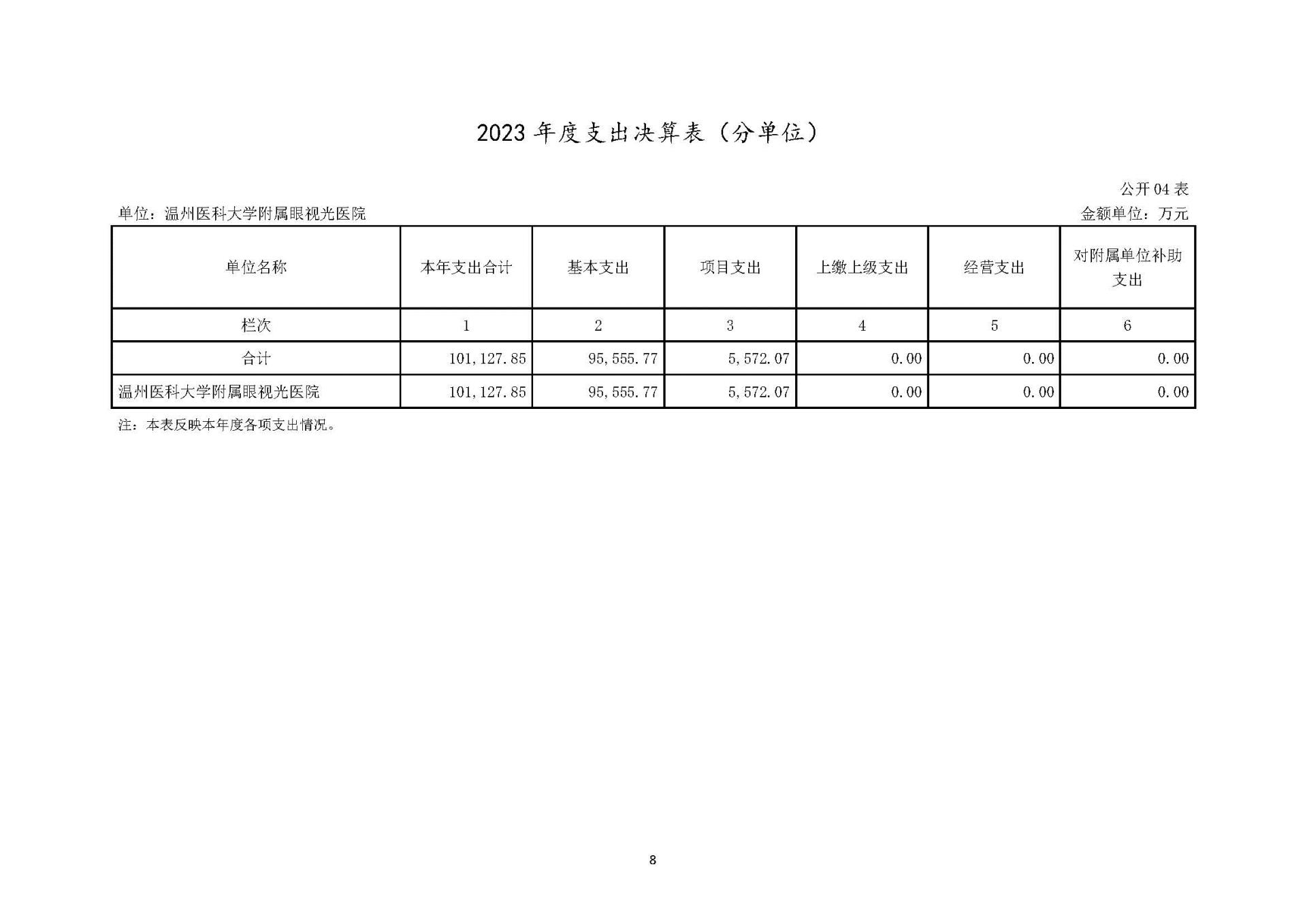 1领航国际2023年浙江2023年度部门决算公开报告（单位） 最终_页面_08.jpg