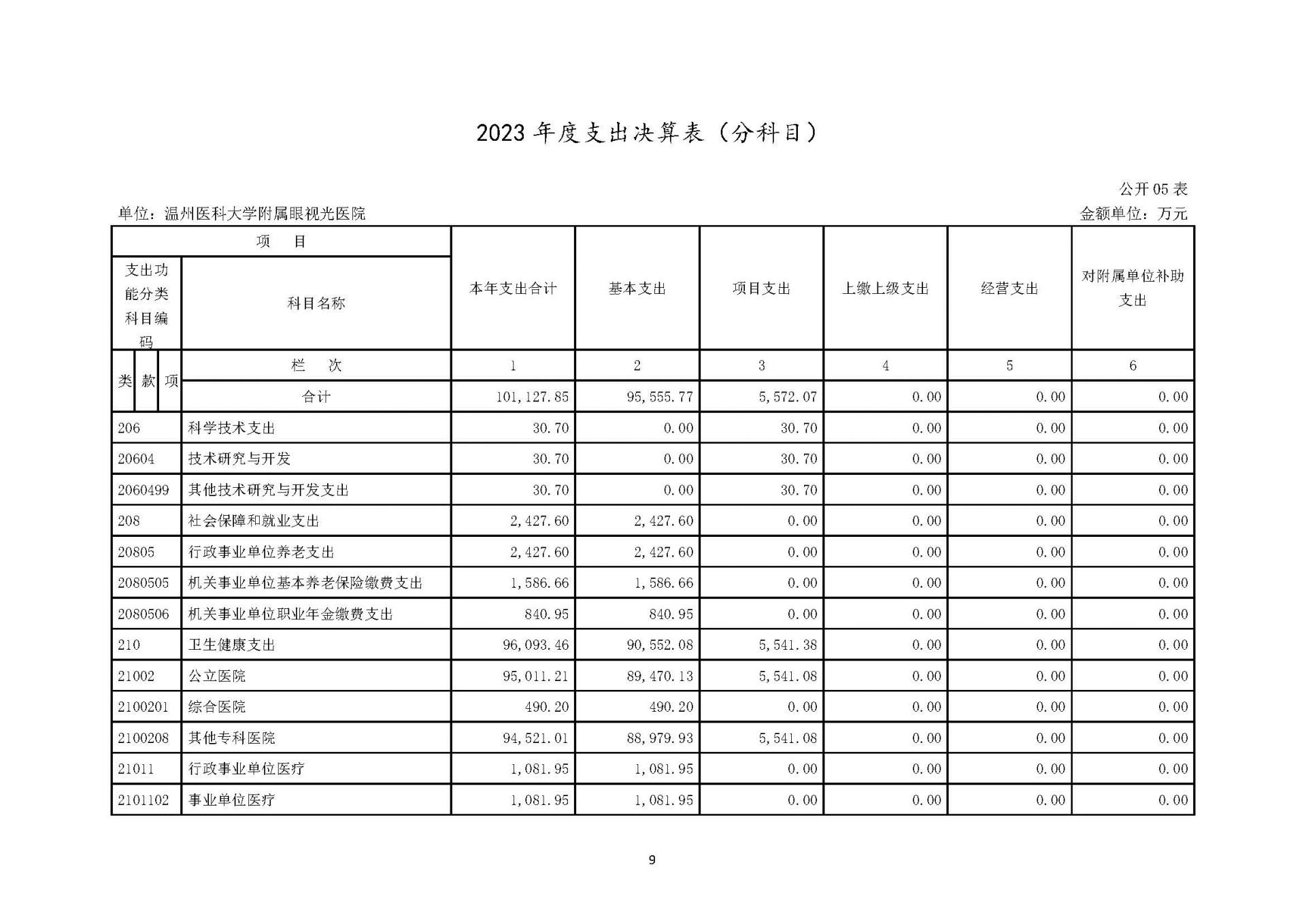 1领航国际2023年浙江2023年度部门决算公开报告（单位） 最终_页面_09.jpg