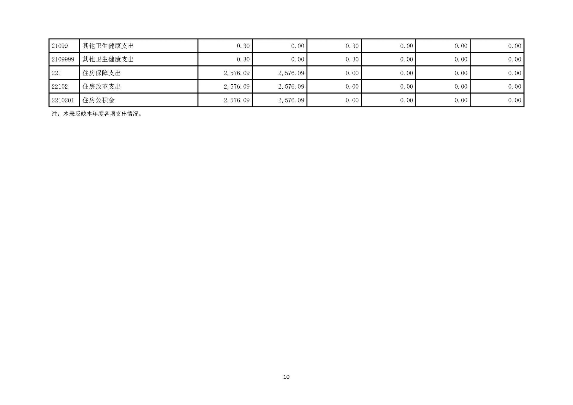 1领航国际2023年浙江2023年度部门决算公开报告（单位） 最终_页面_10.jpg