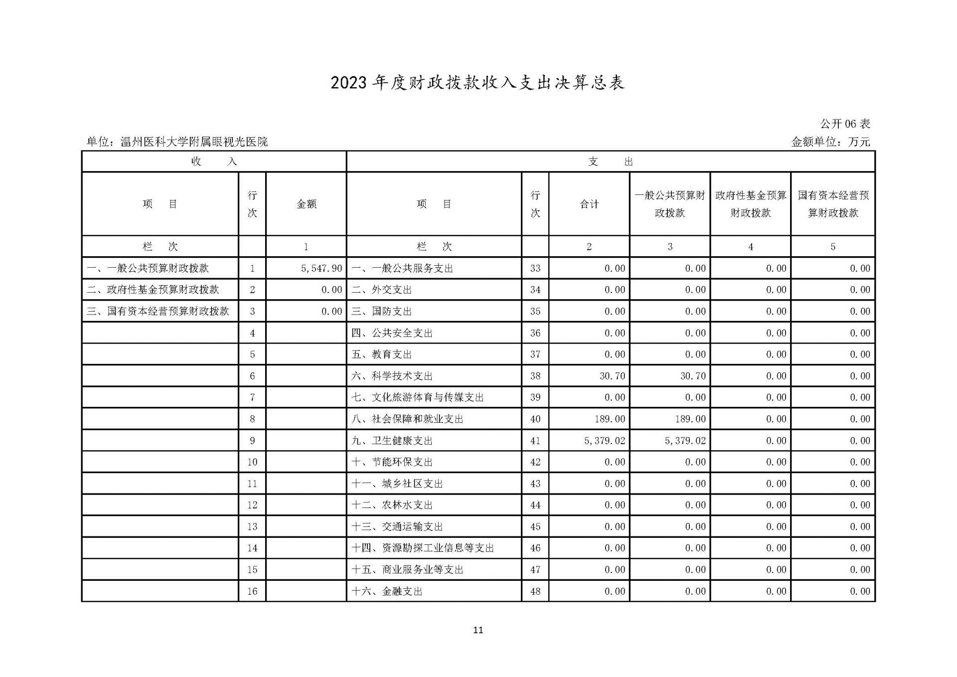 1领航国际2023年浙江2023年度部门决算公开报告（单位） 最终_页面_11.jpg