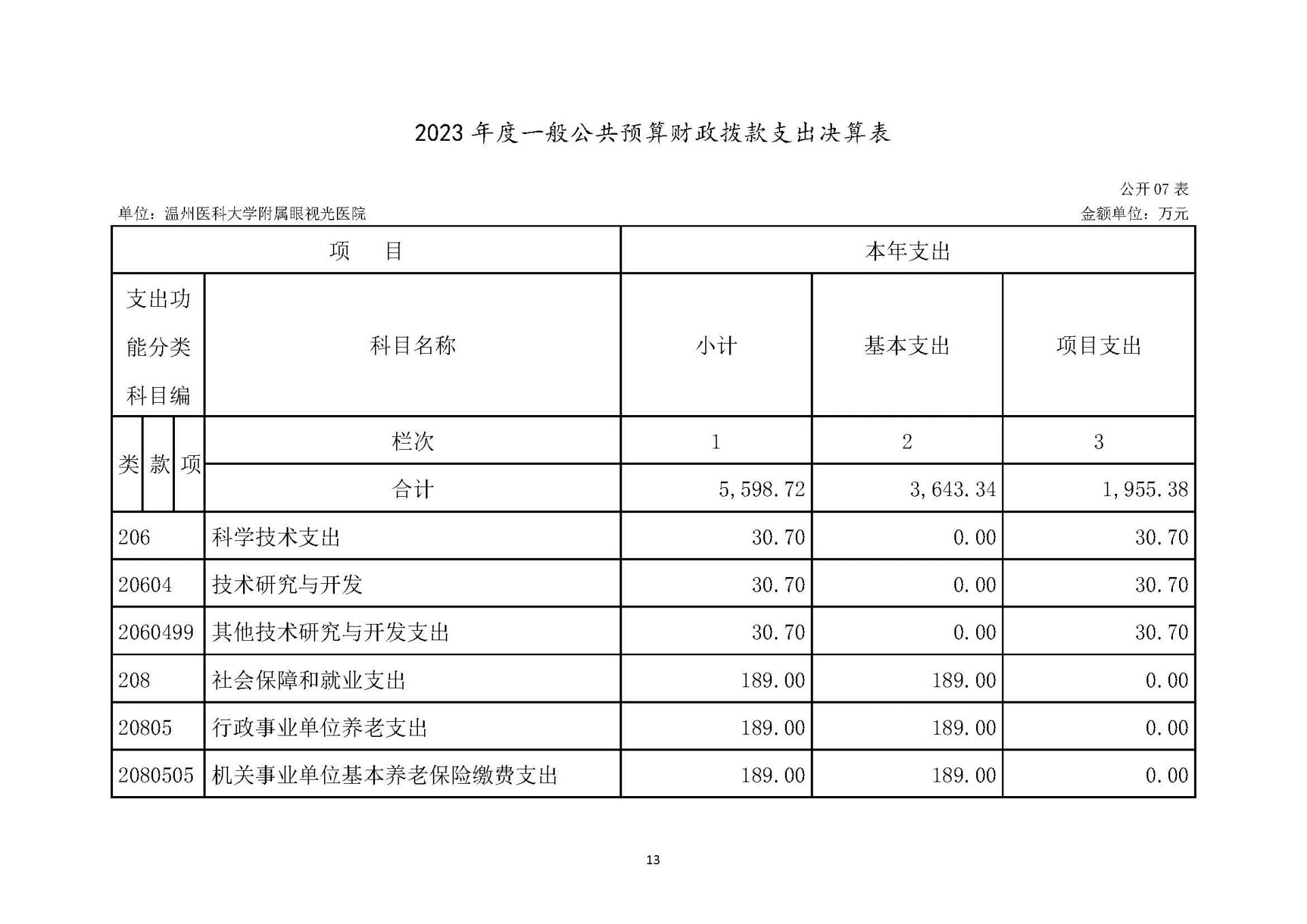 1领航国际2023年浙江2023年度部门决算公开报告（单位） 最终_页面_13.jpg