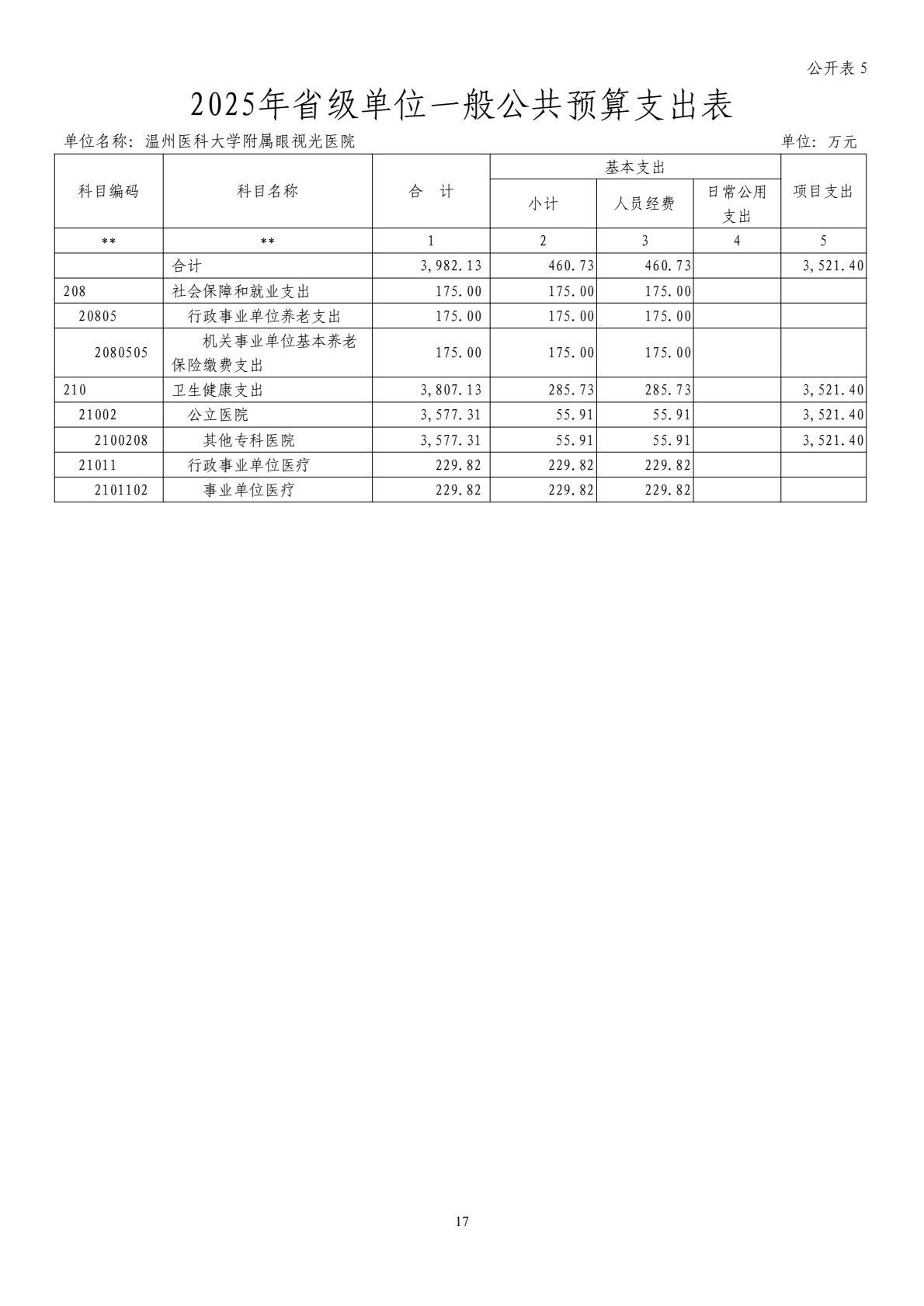 2025年领航国际单位预算公开_18.jpg