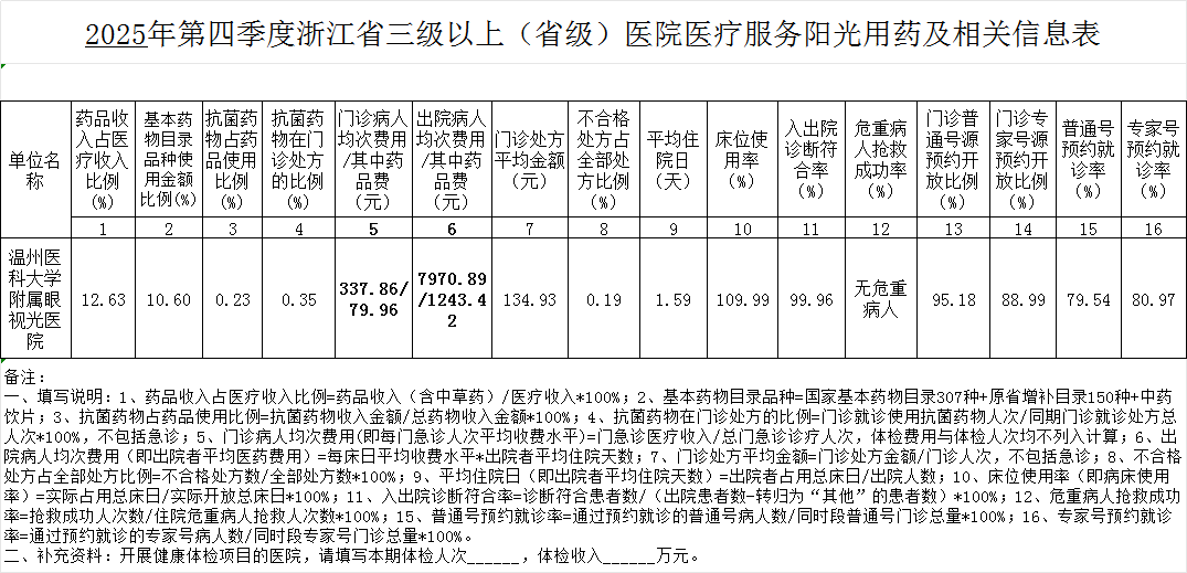 第四季度阳光用药.png