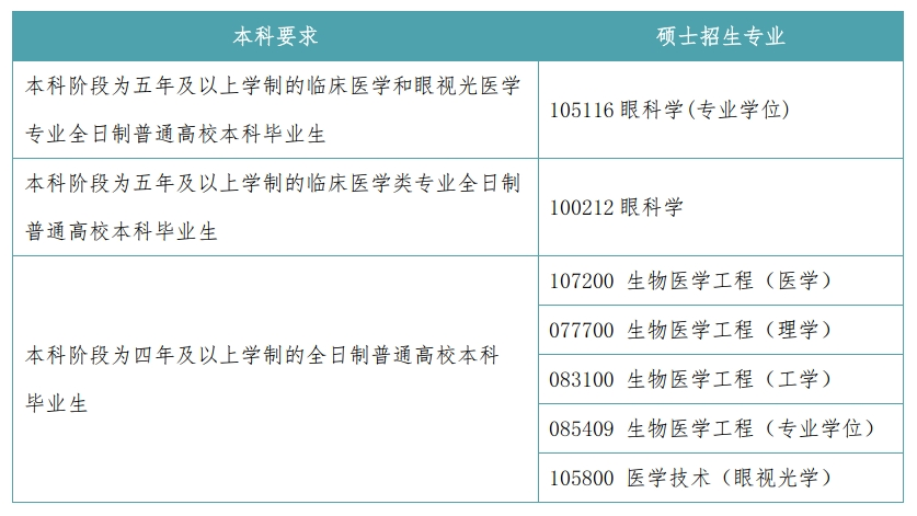 招生专业要求.png