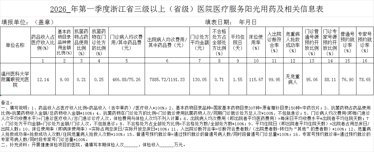 2026年第一季度浙江省三级以上（省级）医院医疗服务阳光用药及相关信息表.png